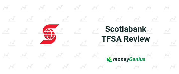 scotiabank direct investing fees